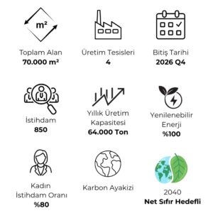 Paragraf metniniz